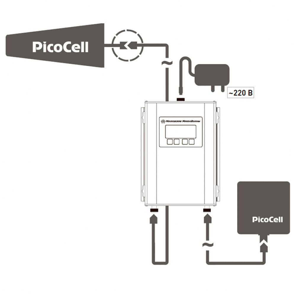 Усилитель (ретранслятор) PicoCell 2500 SXA