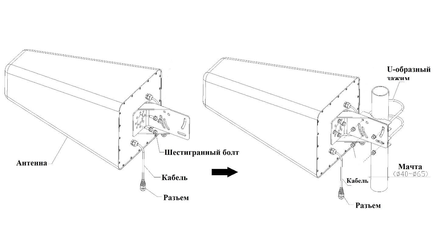 Антенна PicoCell AL-600/4200-9 MIMO