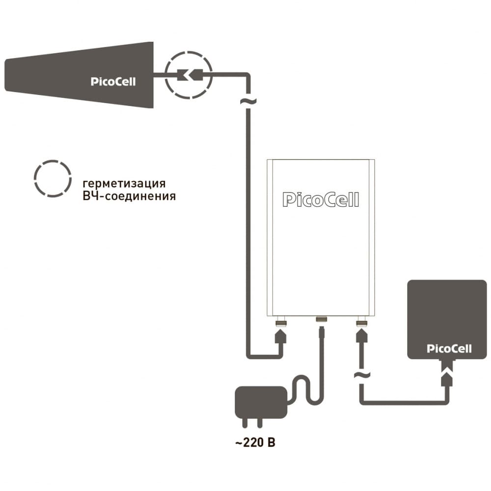 Репитер PicoCell 2000 B60