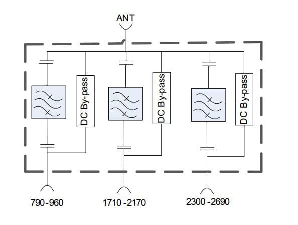Комбайнер PicoCell 3x1 FBS-791/1710/2300-4.3-10