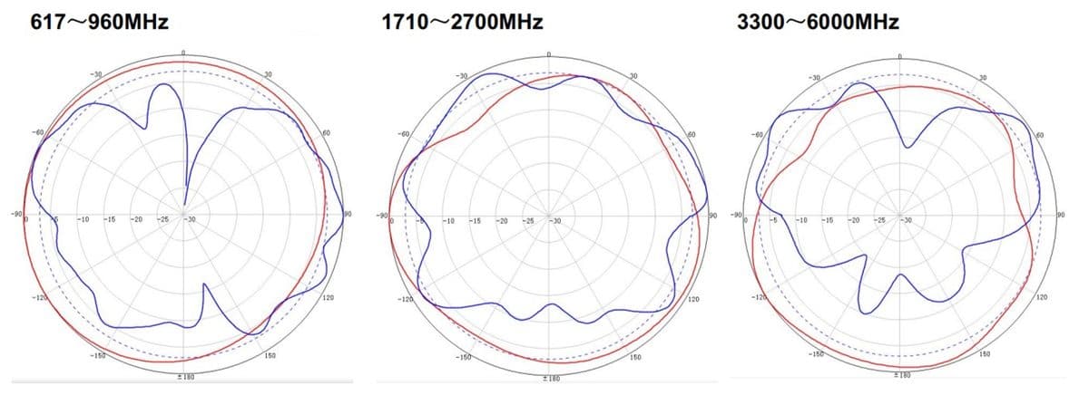 Антенна AO-617/6000-4/6 MIMO