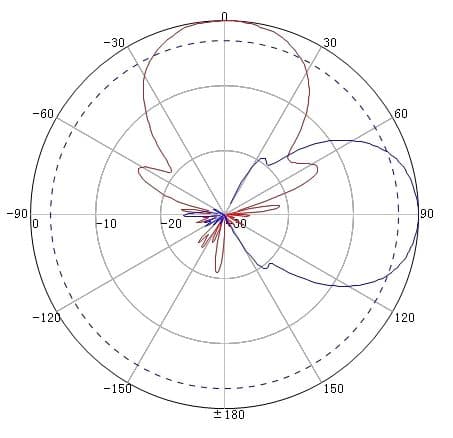 Антенна AL-0727-14 (698-2700 МГц)