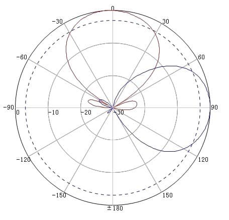 Антенна AL-0727-14 (698-2700 МГц)