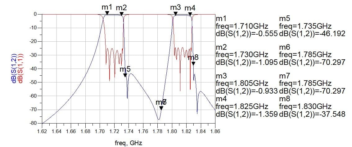Фильтр FRX-1710/1805-2N