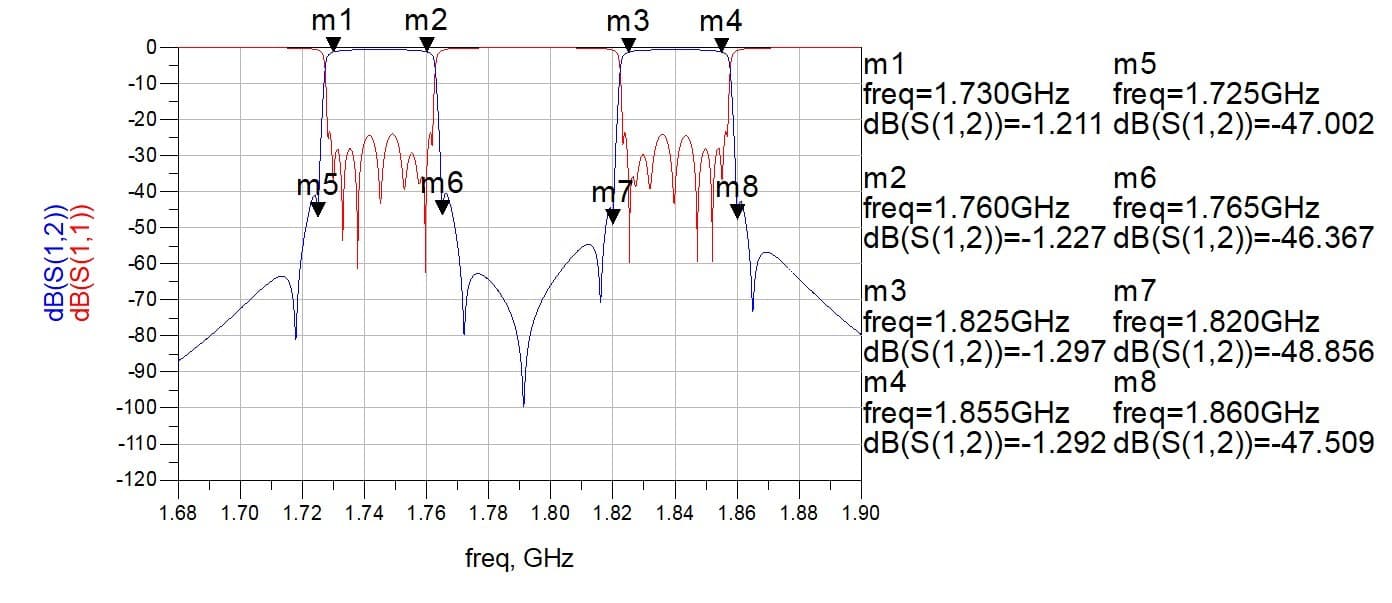 Фильтр FRX-1730/1825-2N