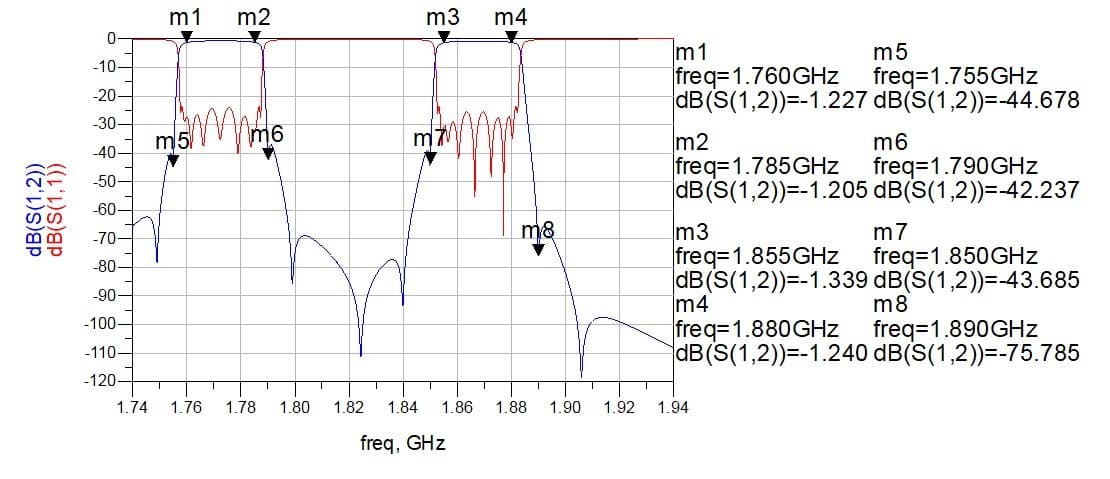 Фильтр FRX-1760/1855-2N
