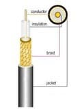 Кабель PicoCell RG213 BC-CCA многожильный