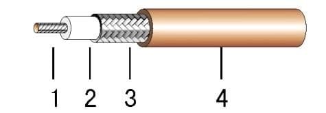 Кабель PicoCell RG316 FEP