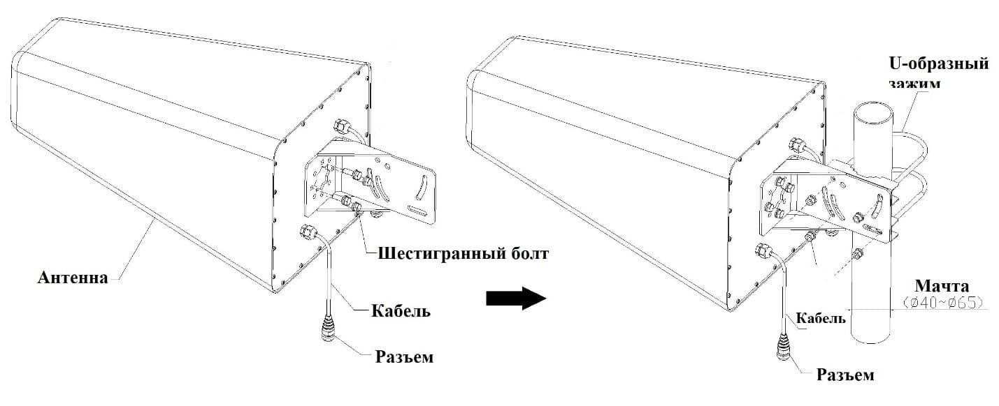 Антенна PicoCell AL-600/6000-9 MIMO