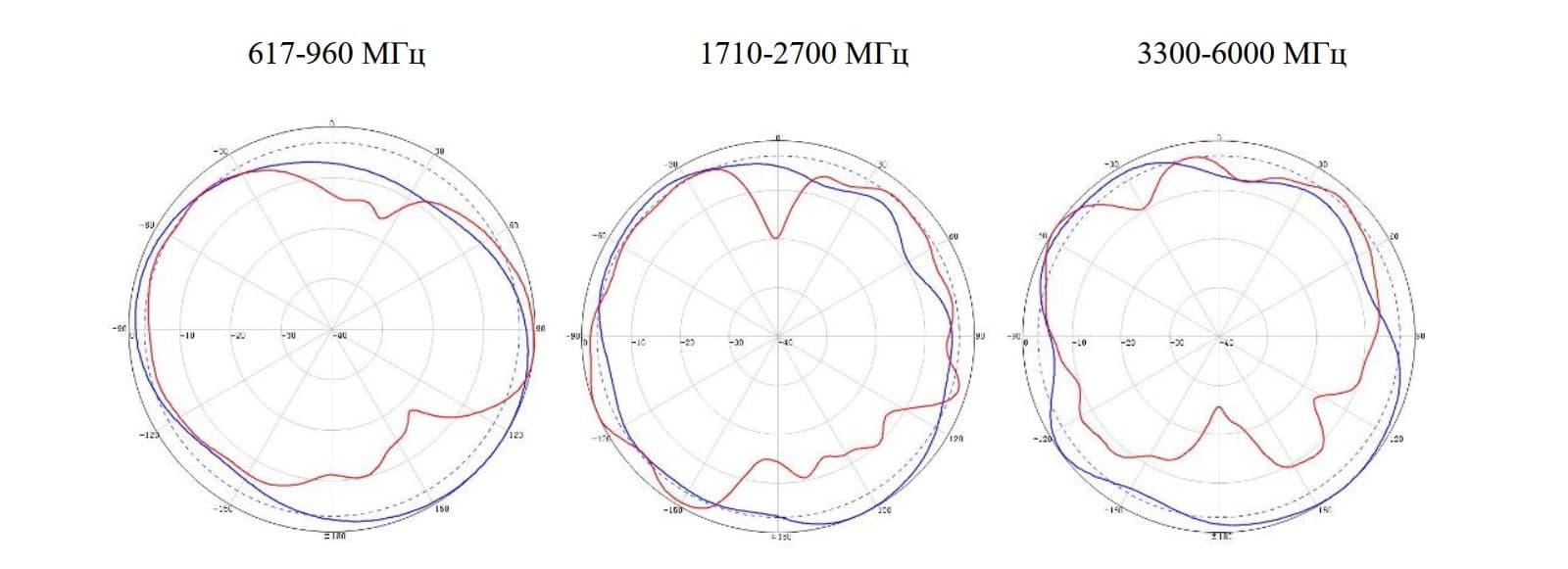 Антенна PicoCell AO-600/6000-5 MIMO (CM)
