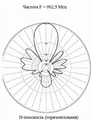 Антенна AD 919 02 LY