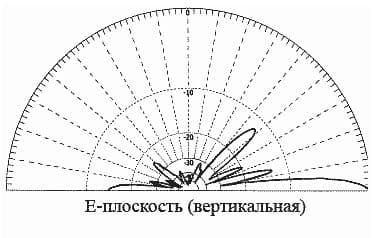 Антенна AD 919 02 LY