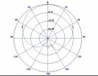 Антенна AP-2400/2500-14 MIMO